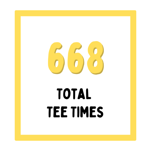 668 Total Tee Times
