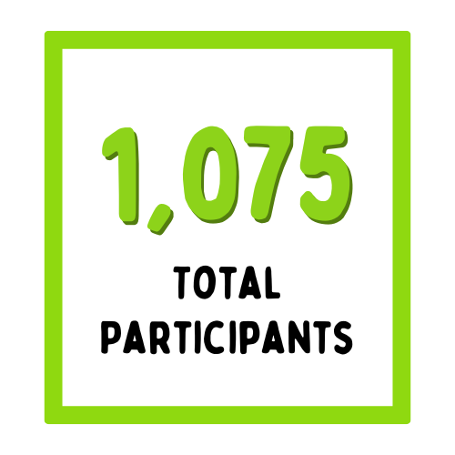 1075 Total Participants