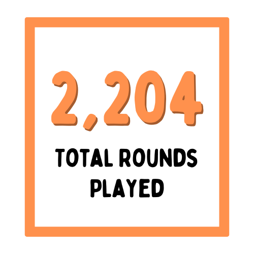 2204 Total Rounds Played
